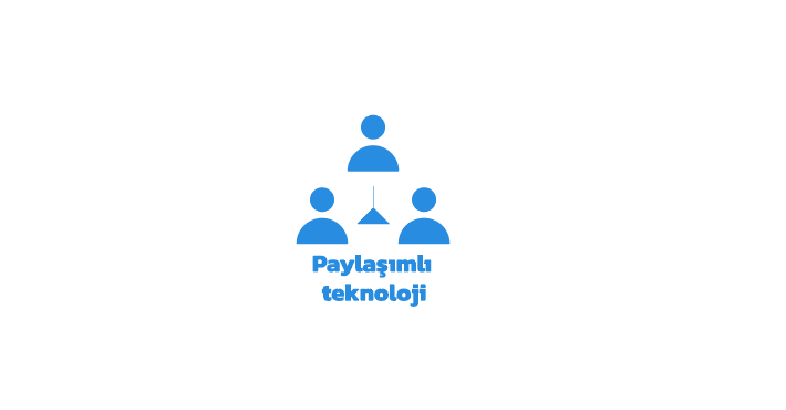 Paylaşımlı teknoloji